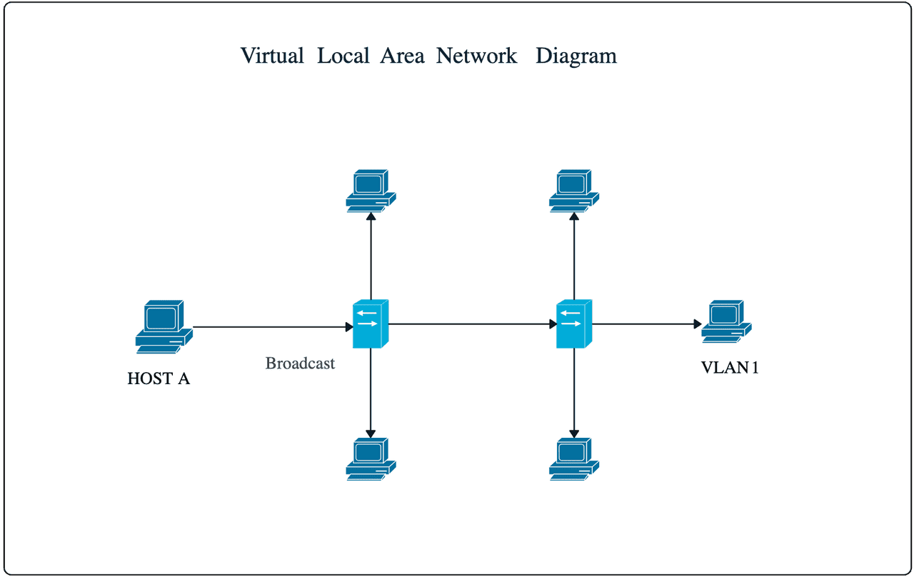 apa-itu-virtual-lan